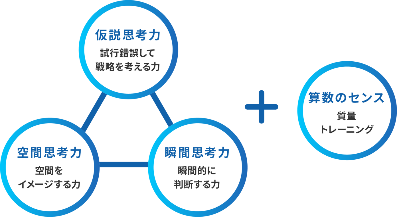 コース概要 『思考力』の問題