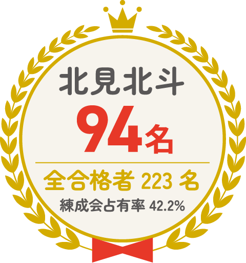 北見北斗 94名