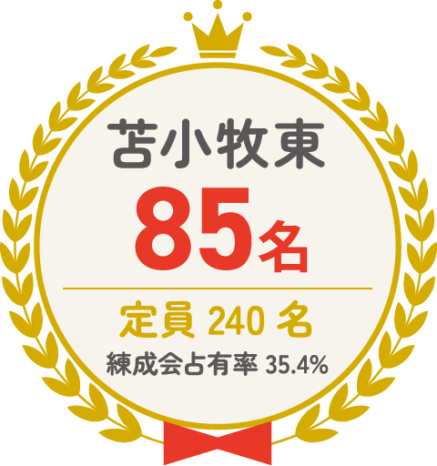 苫小牧東 85名