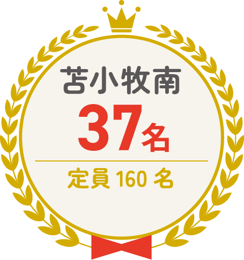 苫小牧南 37名