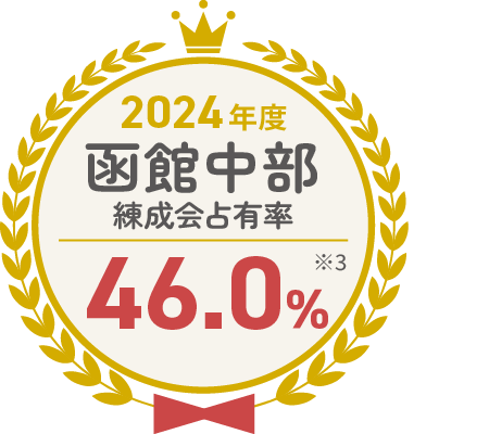 2024年度 函館中部 練成会占有率 46.0%