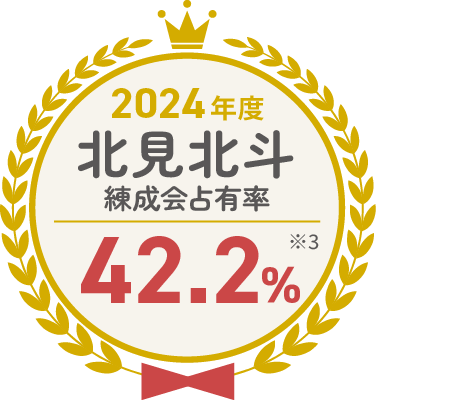 2024年度 北見北斗 練成会占有率 42.2%%