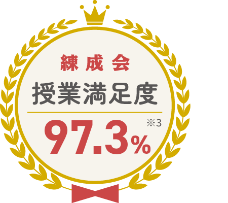 練成会 自社アンケートによる授業満足度 97.3%