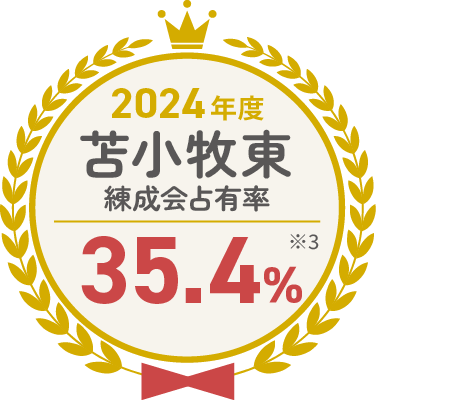 2024年度 苫小牧東 練成会占有率 35.4%