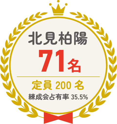 北見柏陽 71名