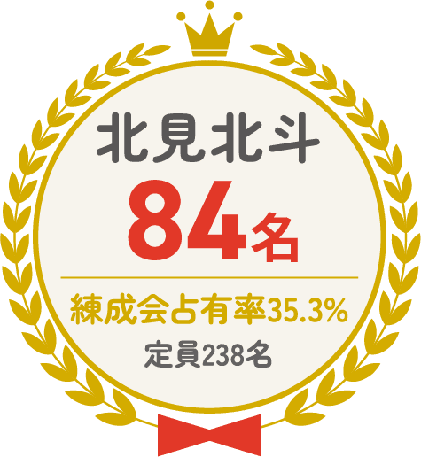 北見北斗 84名 練成会占有率35.3% 定員238名