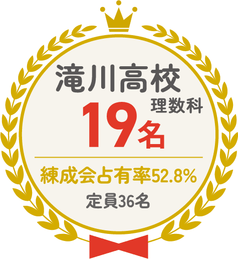 滝川高校 理数科 19名 練成会占有率52.8% 定員36名