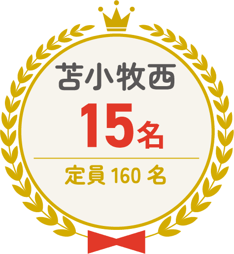 苫小牧西 15名 定員160名