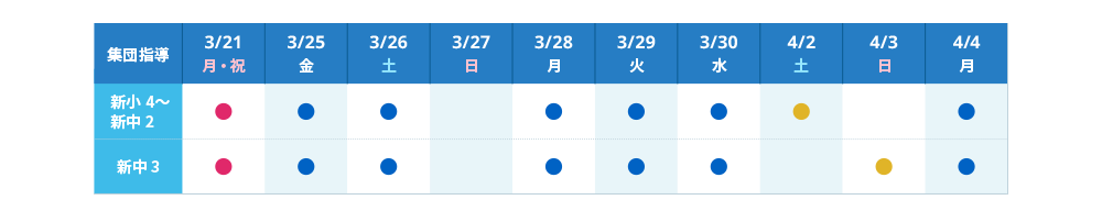 春期-函館集団