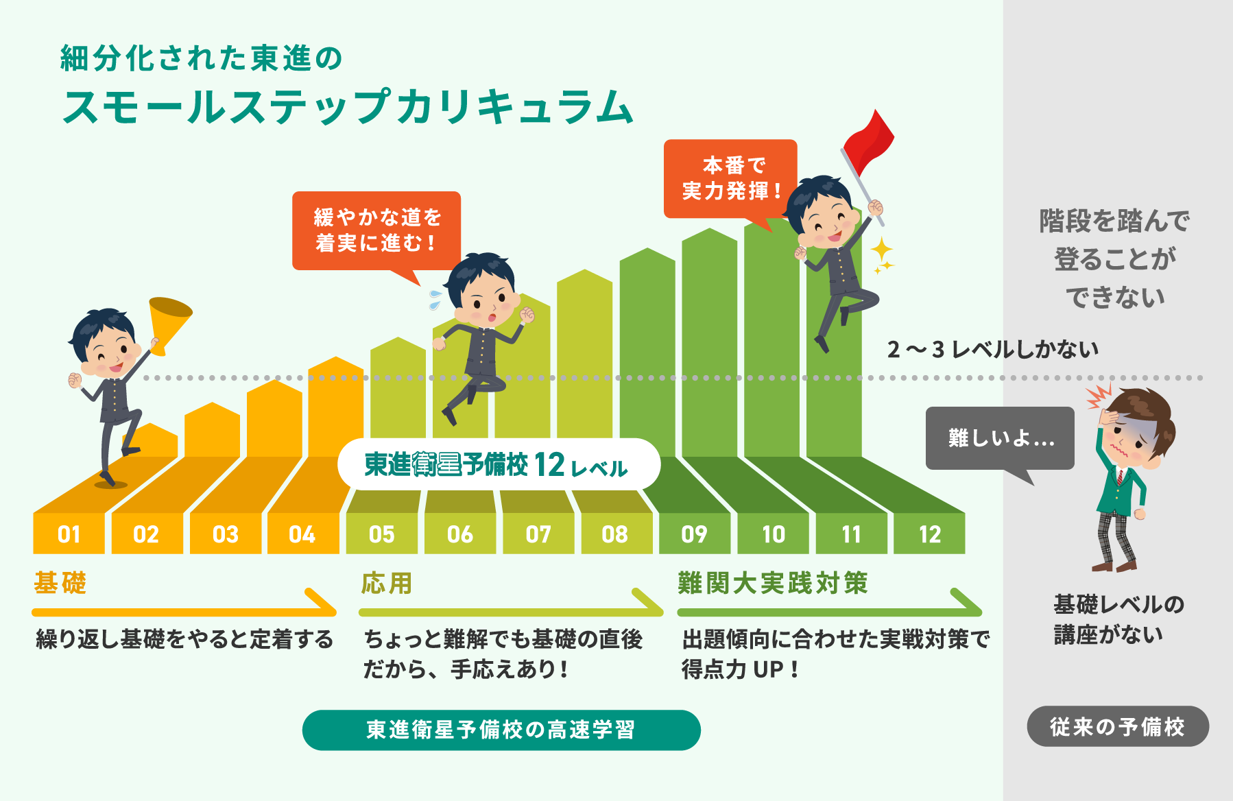 カリキュラム 図