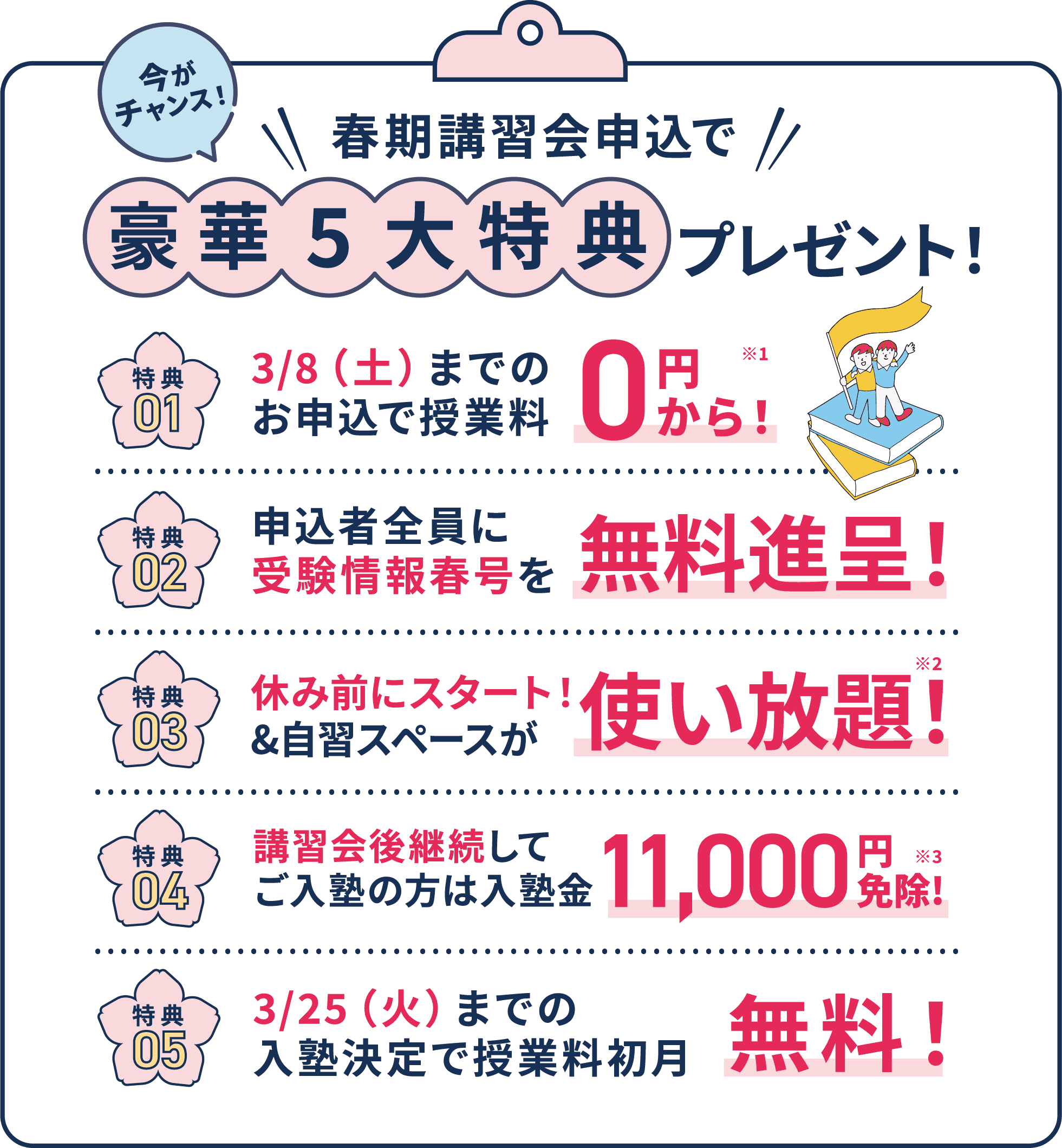 春期講習会申し込みで豪華5大特典プレゼント。特典1: 3月8日(土)までのお申込で授業料0円から！。特典2: 申込者全員に受験情報春号を無料進呈！。特典3: 休み前にスタート！&自習スペースが使い放題！。特典4: 講習会後継続してご入塾の方は入塾金11,000円免除！。特典5: 3月25日(火)までの入塾決定で授業料初月無料！