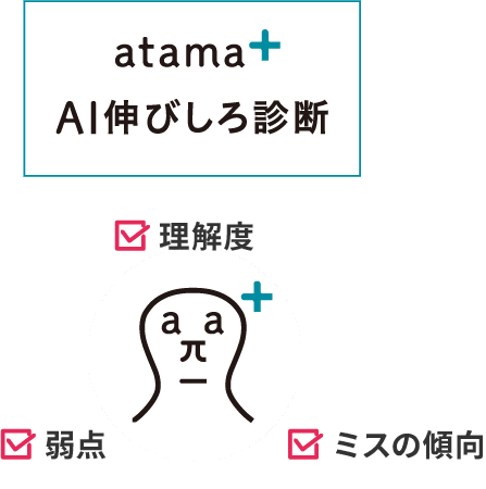 atama+ AI伸びしろ診断