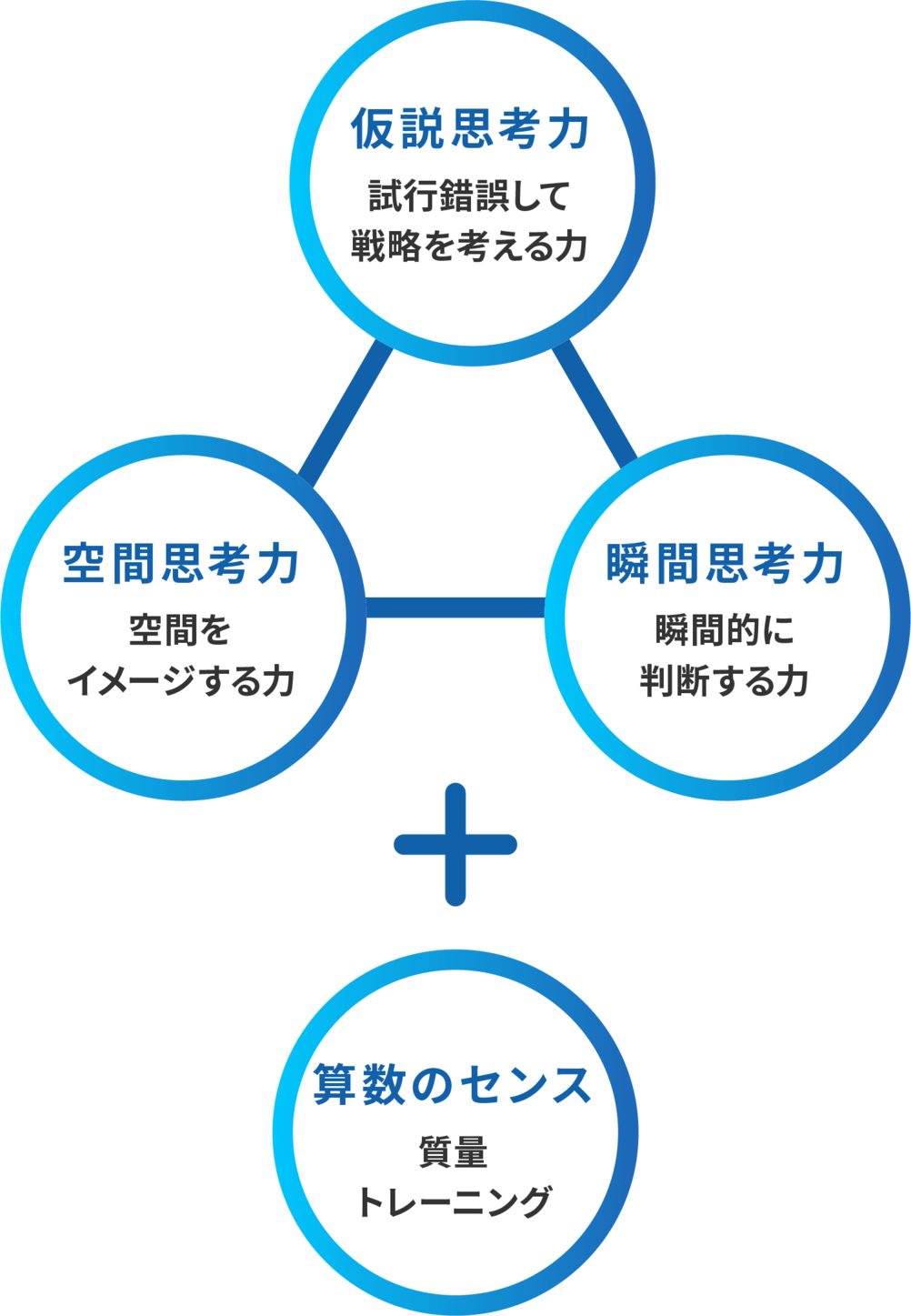 コース概要 『思考力』の問題